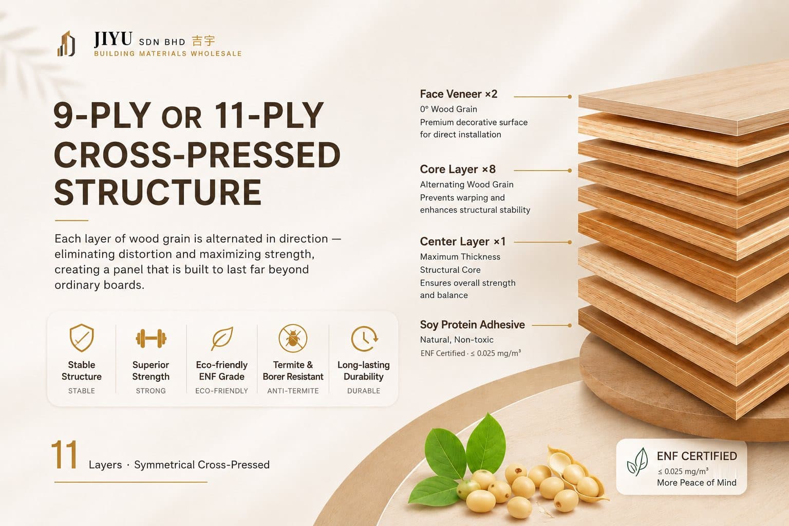 Shengshi Gelin 9 or 11-layer cross-laminated structure — 8 structural advantages · ENF grade